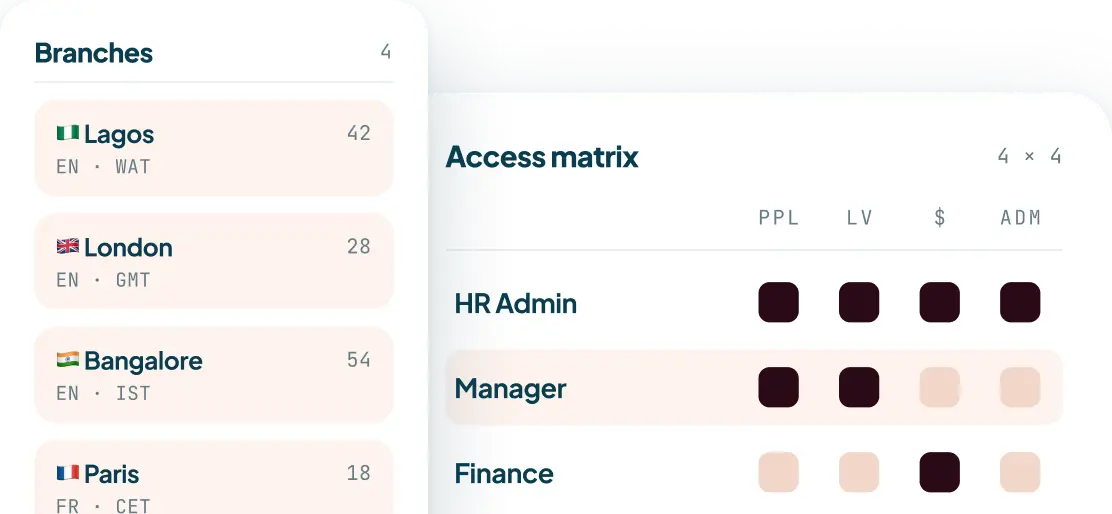 Permissions & Global Operations